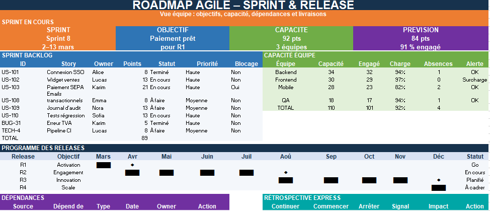 ROADMAP AGILE – SPRINT & RELEASE