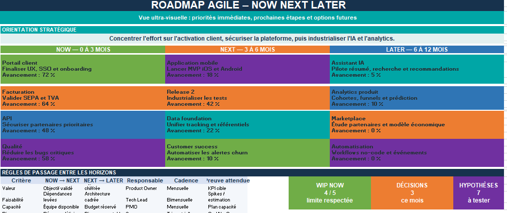 ROADMAP AGILE – NOW NEXT LATER