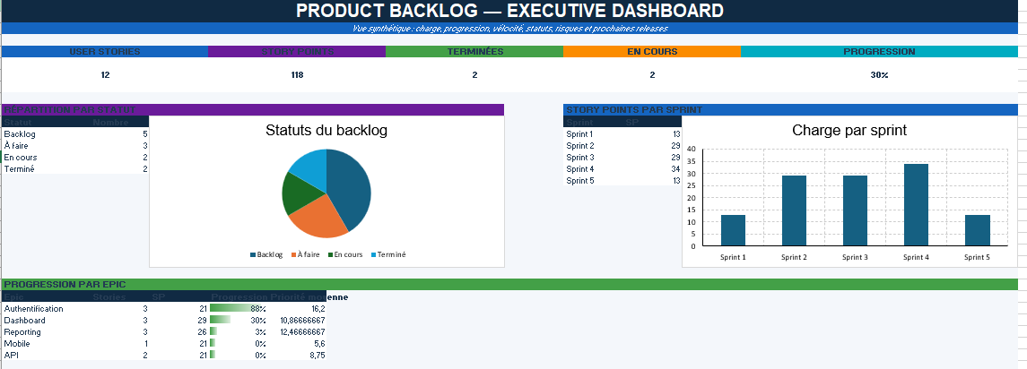 Product Backlog Excel Premium : modèle Agile automatisé