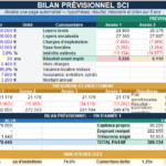 Bilan prévisionnel sci gratuit : modèles Excel gratuits image