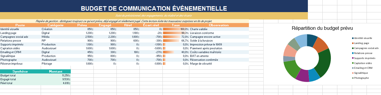 BUDGET DE COMMUNICATION ÉVÉNEMENTIELLE