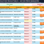 Checklist DOE Travaux Publics : Excel, modèles DOE et suivi documentaire image