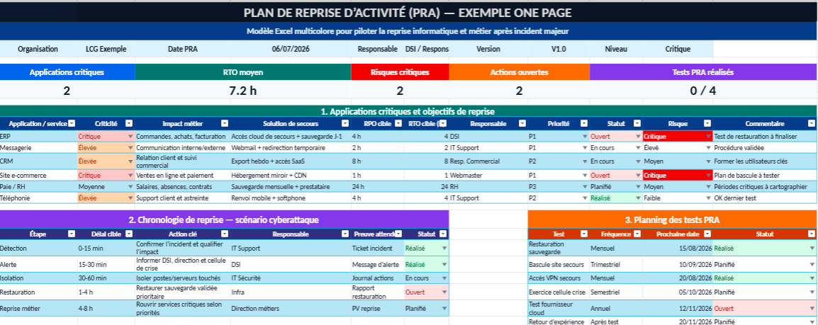 Modèle Excel Plan de Reprise d’Activité PRA
