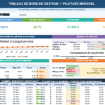 Tableau de bord de gestion : modèles Excel, KPI, exemples et tableaux de bord métier image