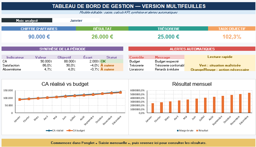 Tableau de bord de gestion Excel multifeuilles : saisie, KPI, analyse et pilotage automatisé