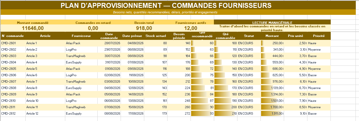 PLAN D’APPROVISIONNEMENT — COMMANDES FOURNISSEURS