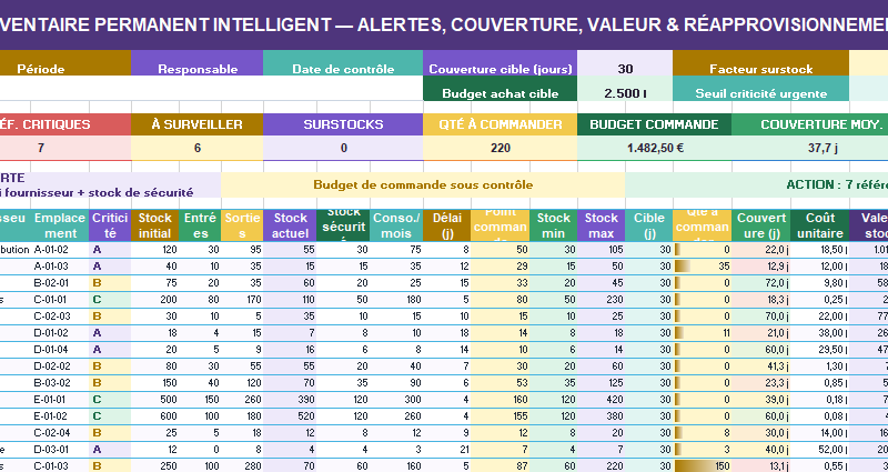 Inventaire permanent excel