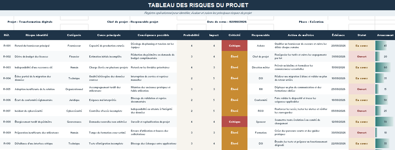 Tableau Excel des risques projet prêt à l’emploi