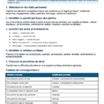 Qualification juridique : définition, méthode, qualification des faits et exemples image
