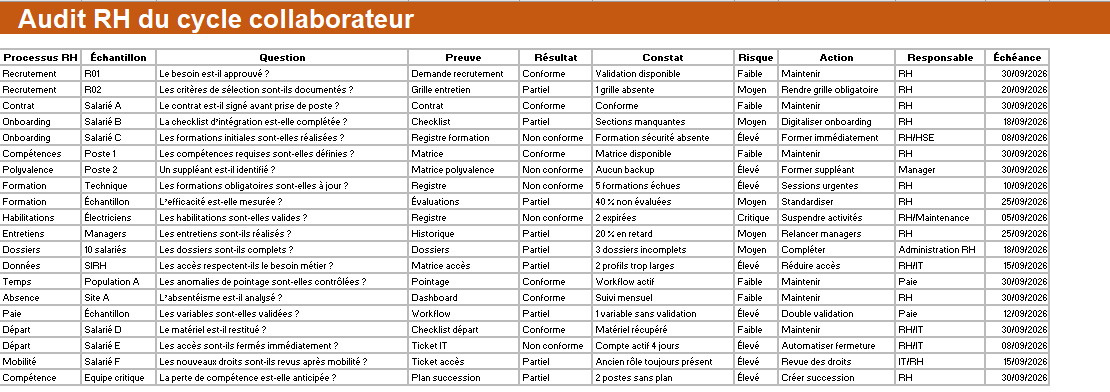  Audit RH du cycle collaborateur