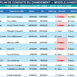 Conduite du changement : méthode, plan, outils et bibliothèque de modèles Word image