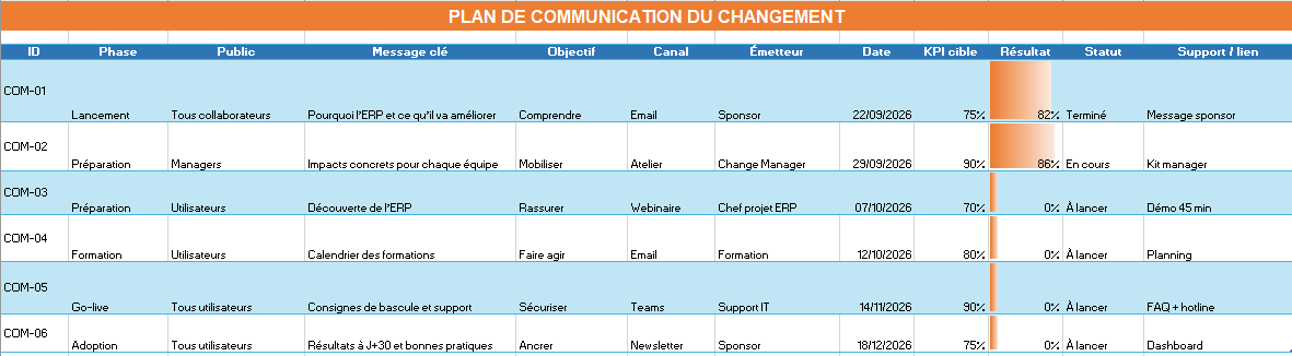 PLAN DE COMMUNICATION DU CHANGEMENT