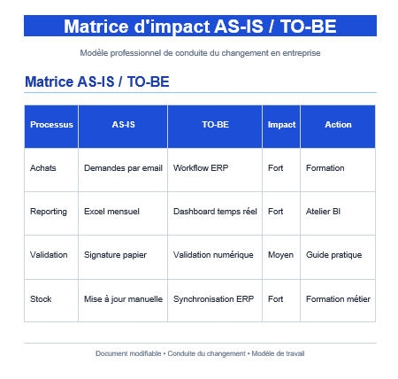 Matrice d'impact AS-IS / TO-BE
conduite de changement 
