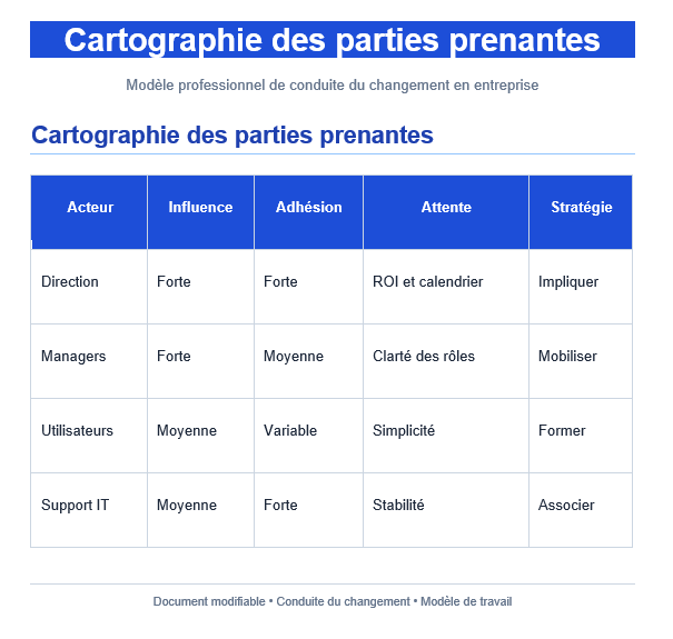 Cartographie des parties prenantes
