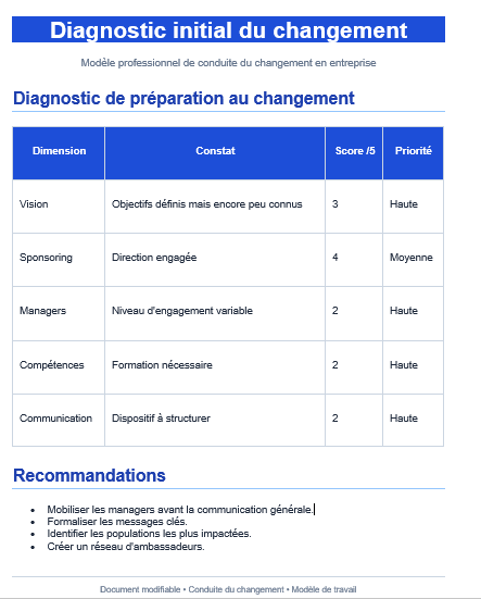 Diagnostic initial du changement