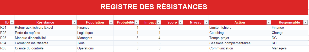 Registre des résistances
