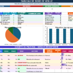 Logiciel de veille gratuit ou modèle Excel : comparatif, méthodes et outils pour organiser sa veille image