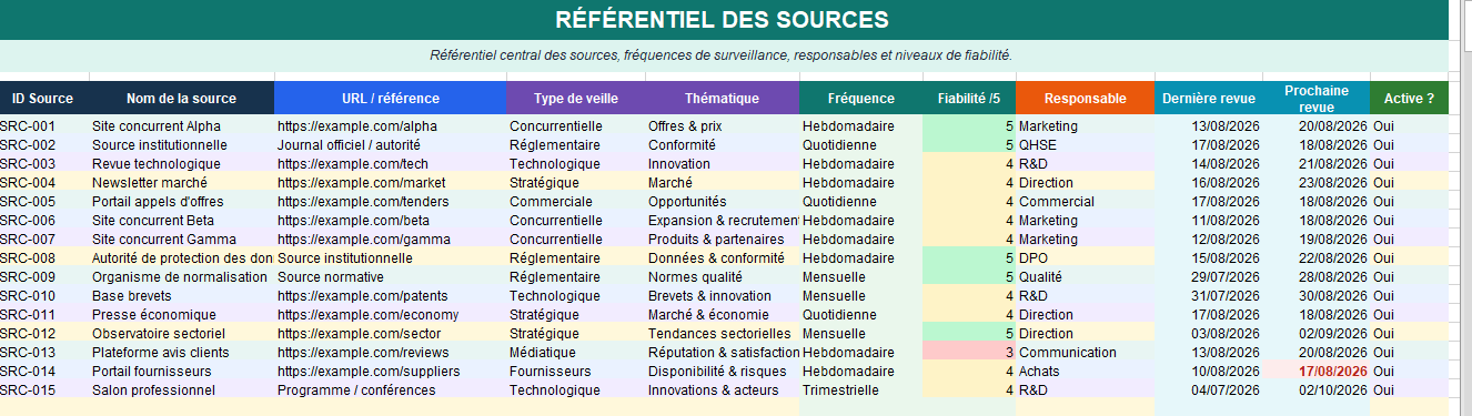 Mini-logiciel de veille Excel