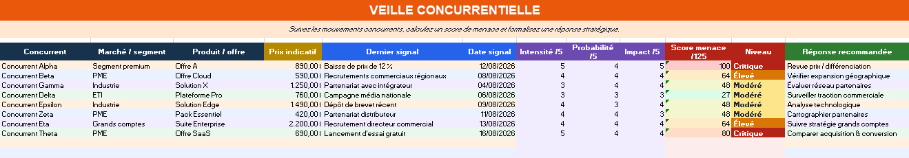 Mini-logiciel de veille Excel VEILLE CONCURRENTIELLE
