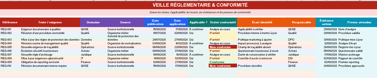 Mini-logiciel de veille Excel : collecte, analyse, scoring, alertes et tableau de bord