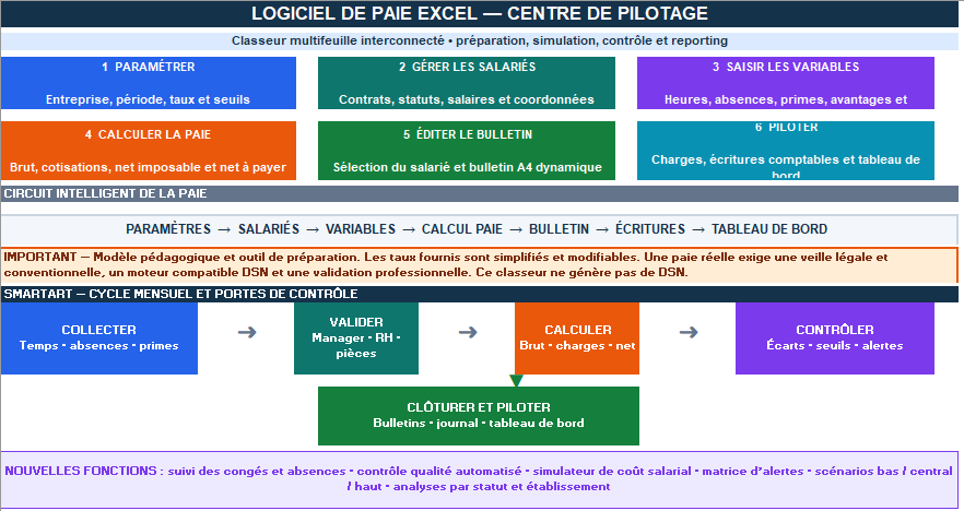 Télécharger un Logiciel de paie gratuit sous Excel