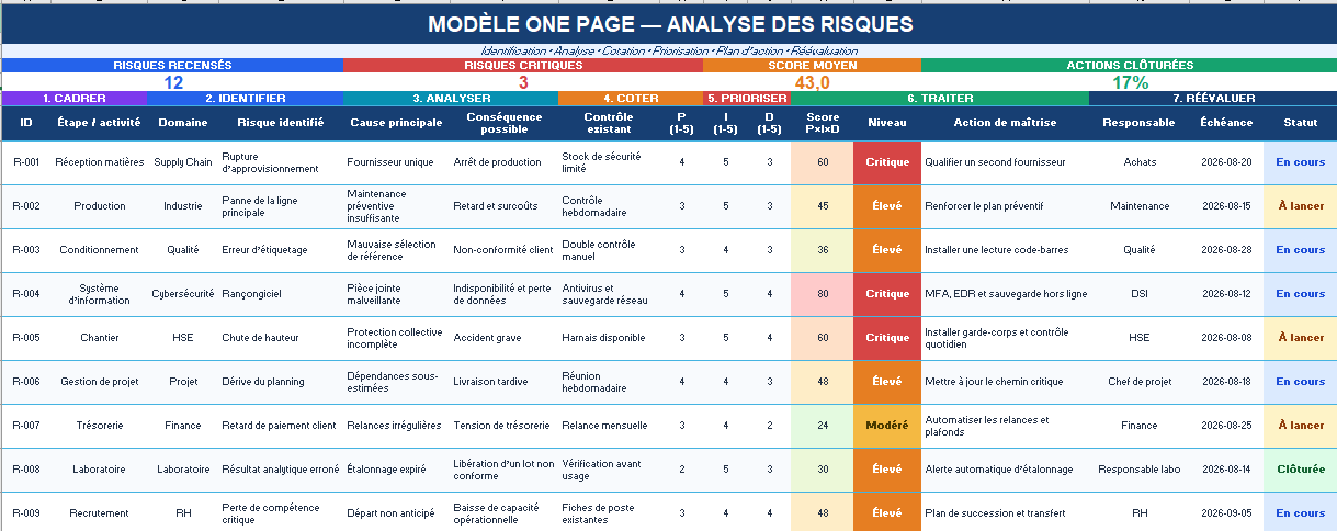  Modèle Excel d’analyse des risques automatisé et multicouleur
