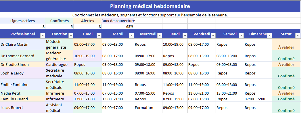 Planning médical hebdomadaire