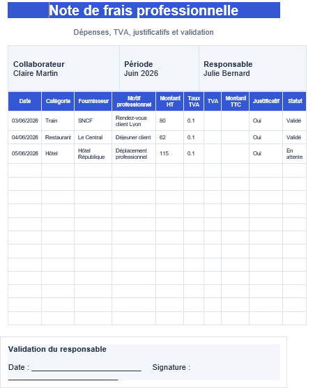 NOTE DE FRAIS PROFESSIONNELLE Word