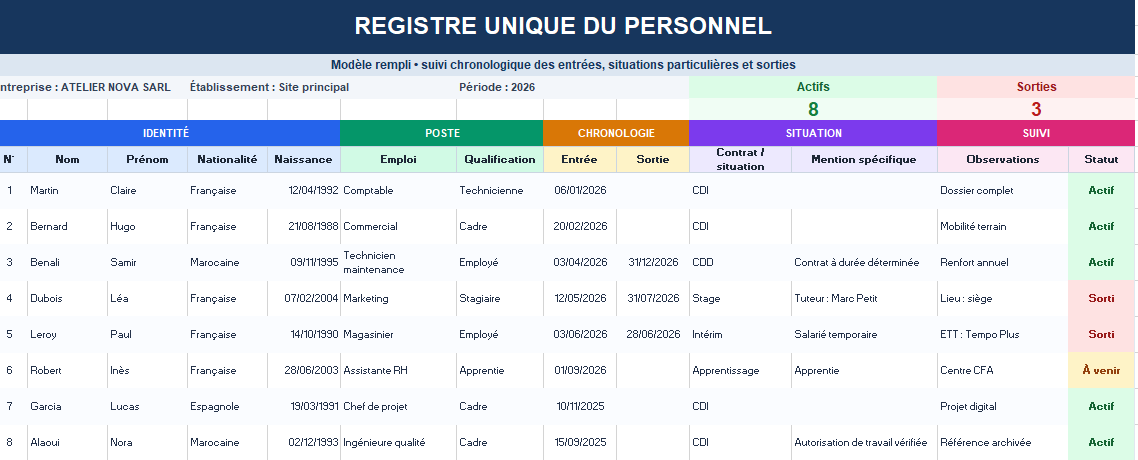Modèle Excel de registre unique du personnel rempli et automatisé

