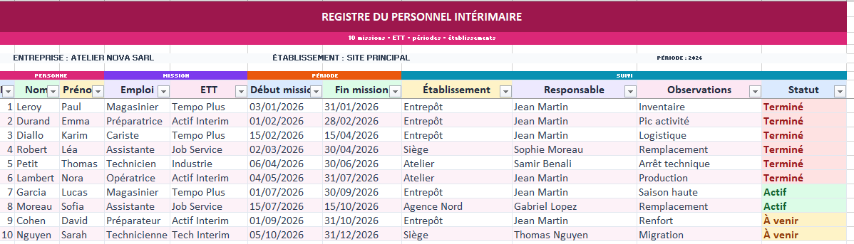 Registre du personnel intérimaire
