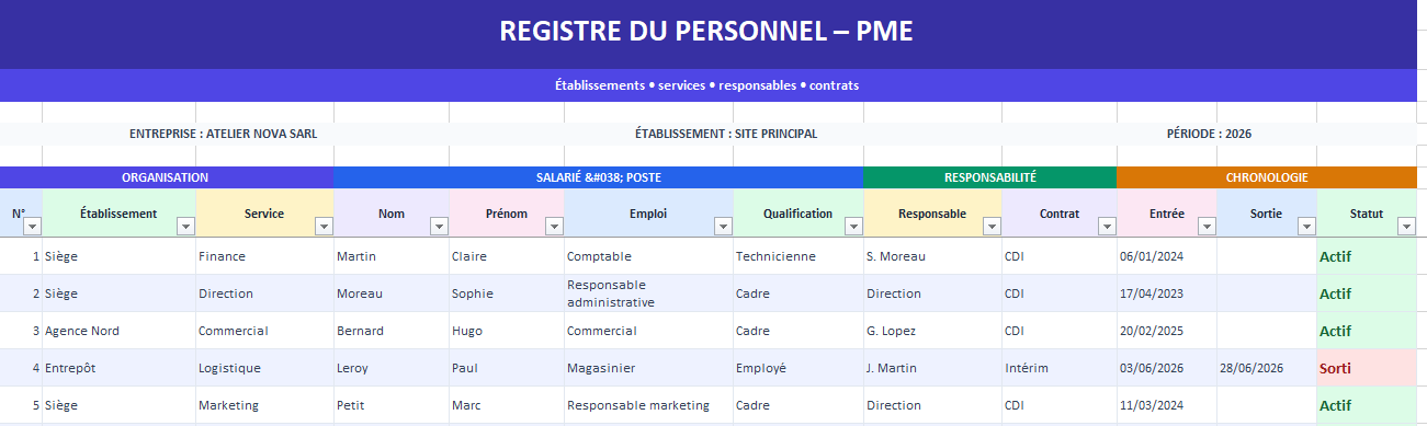 Registre du personnel PME
