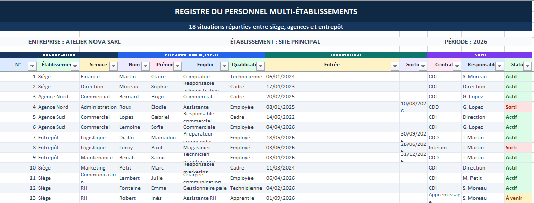 REGISTRE DU PERSONNEL MULTI-ÉTABLISSEMENTS