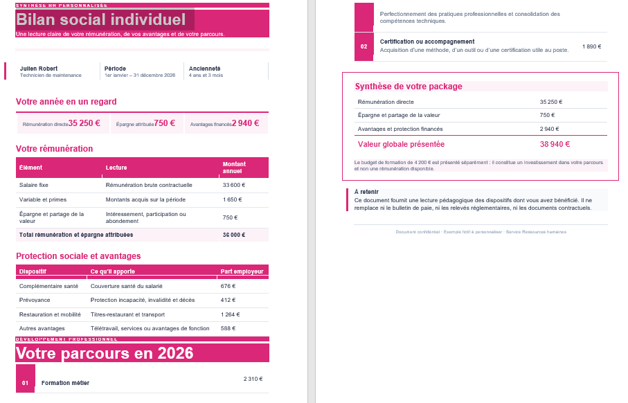 Bilan social individuel formation et évolution