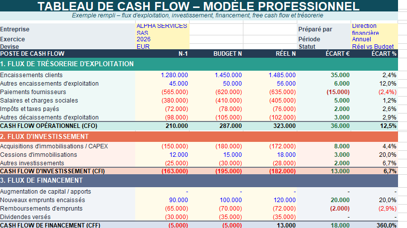 Tableau de cash flow Excel gratuit – Modèle professionnel automatisé
