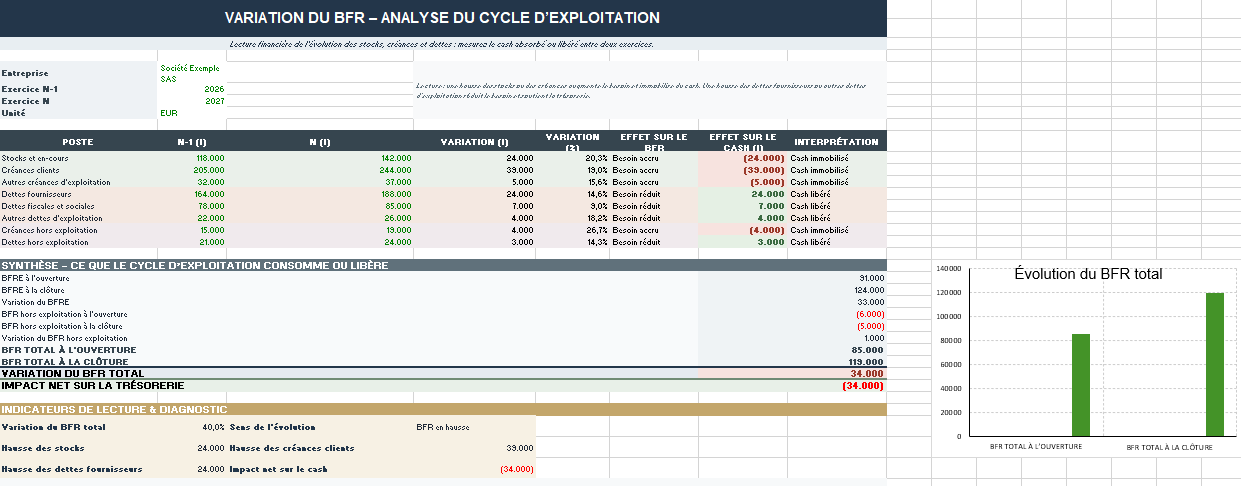 Tableau de variation du BFR Excel – Modèle d’analyse financière

