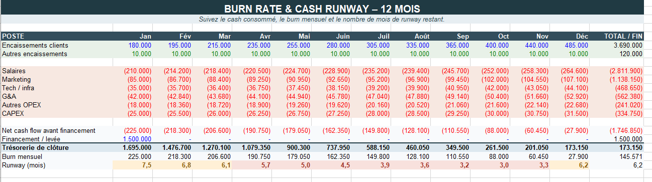 Burn Rate & Cash Runway