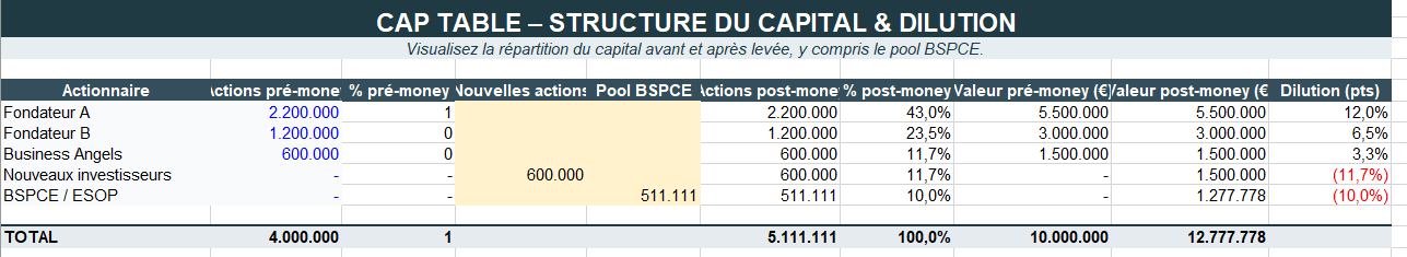 Cap Table
