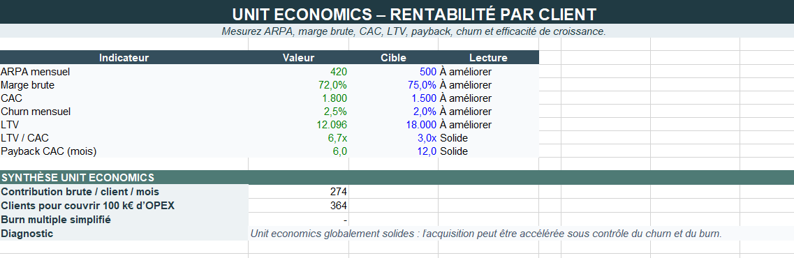 Unit Economics