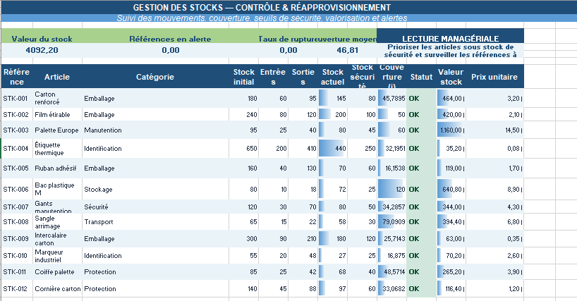 GESTION DES STOCKS — CONTRÔLE & RÉAPPROVISIONNEMENT