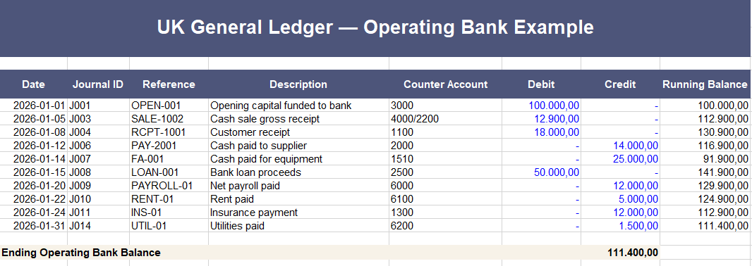 General Ledger Template Excel – US, UK, Canada & Australia